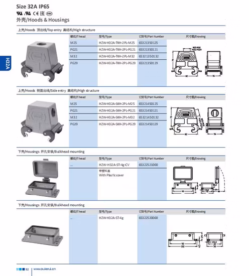 Conector de canal caliente de alta calidad Hdc 250V voltaje de trabajo 50 (2*25) pines